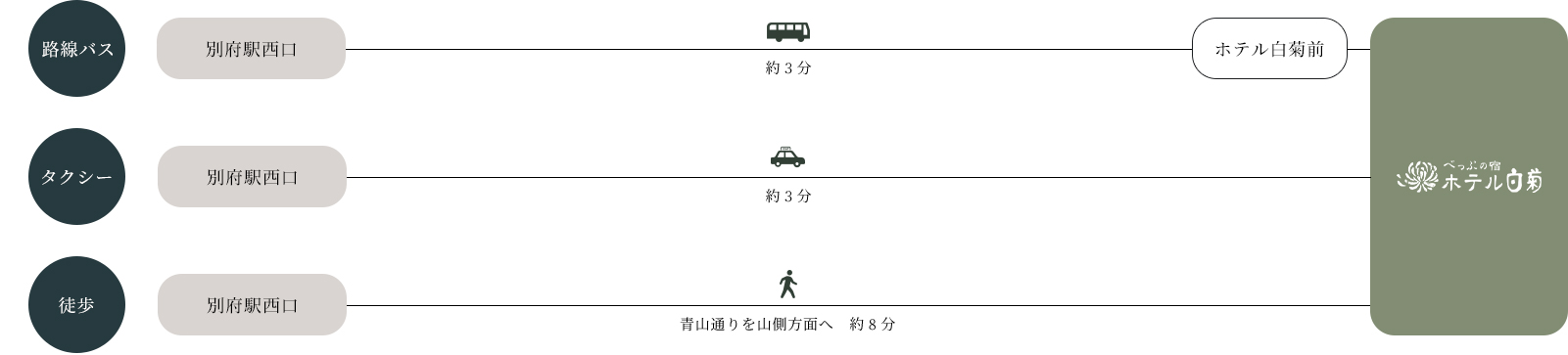 バスをご利用の場合