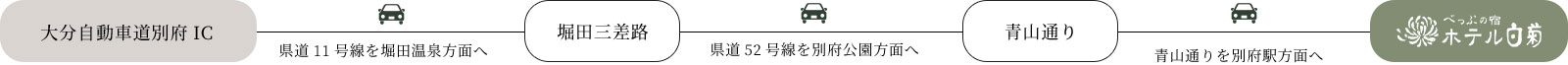 車をご利用の場合