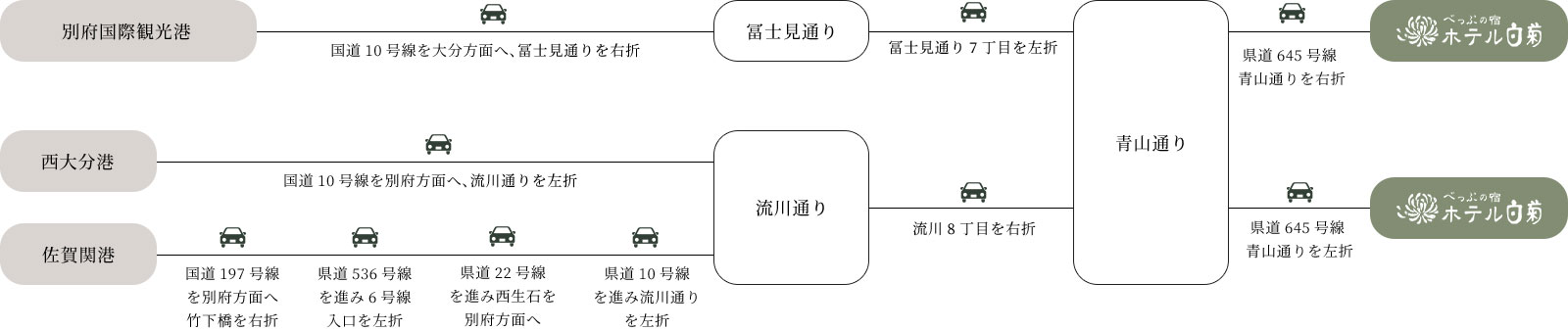 フェリーをご利用の場合