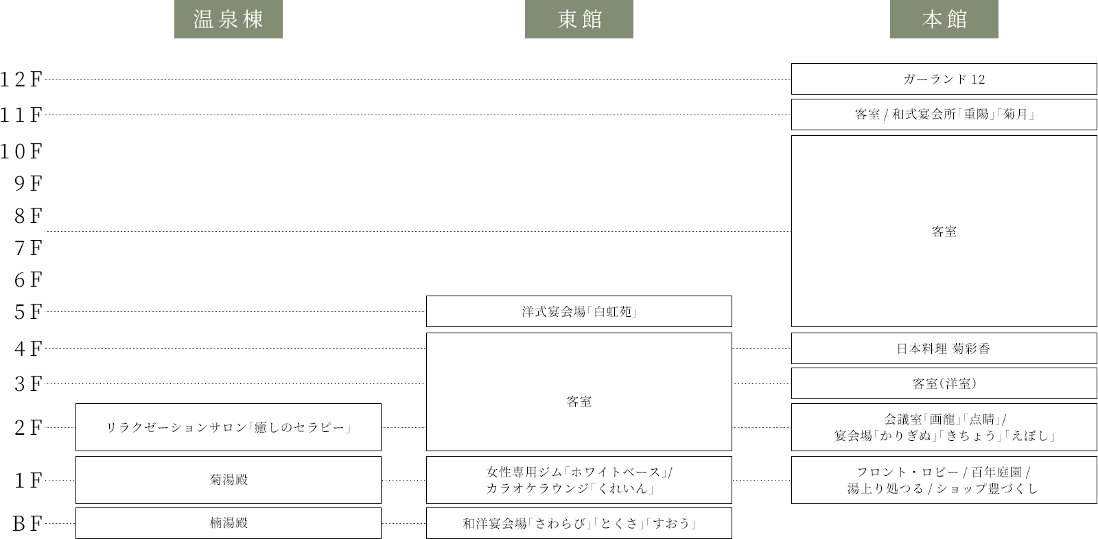 施設案内